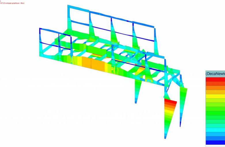 Calcul de la plateforme de chargement